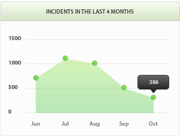 温馨的免费ddos平台攻击
